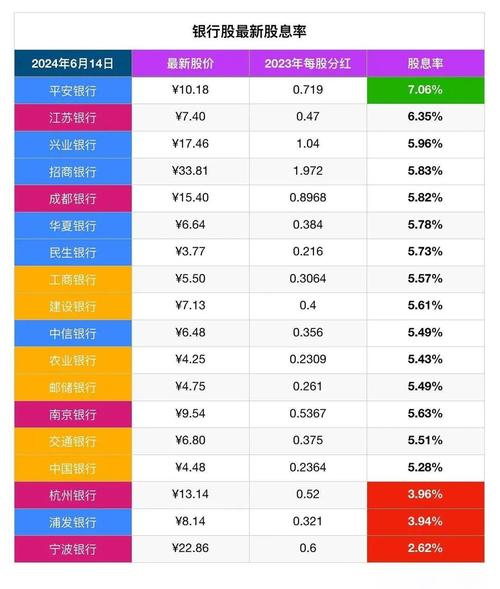 北京銀行股票歷年分紅配股一覽表，北京銀行股